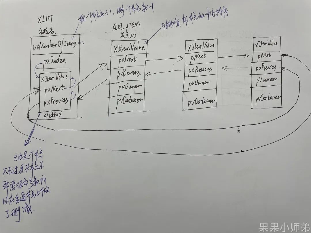 Mastering FreeRTOS: A Comprehensive Guide to Doubly Linked Lists