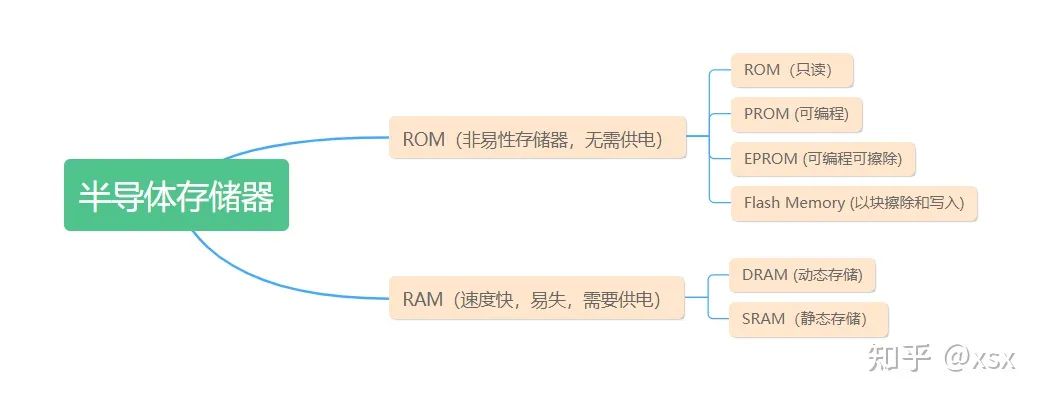 Understanding Embedded Processors: A Comprehensive Guide