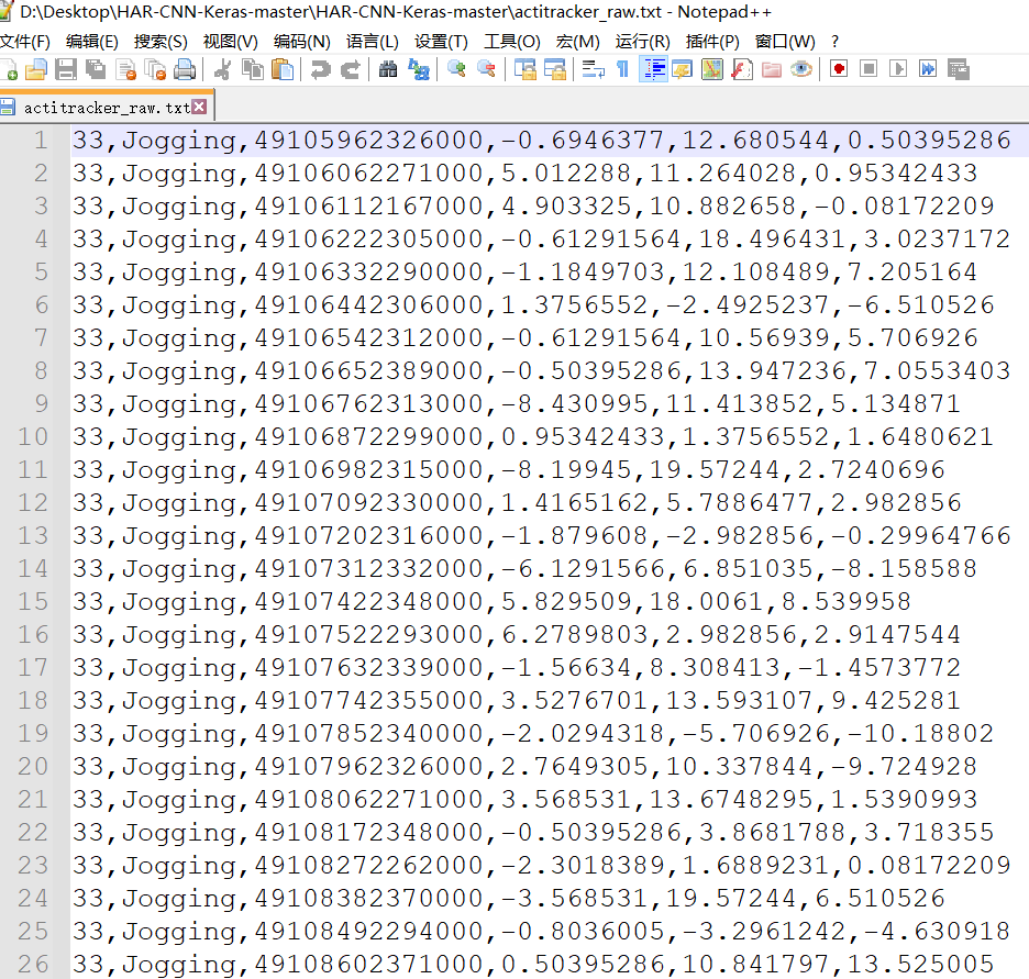 Running Neural Network Algorithms on STM32 Microcontrollers