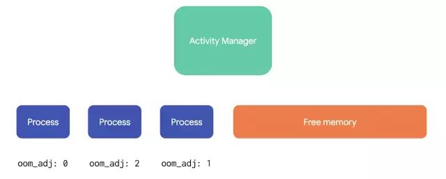 From Service to WorkManager: Understanding Android's New Architecture Components