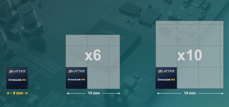 Is FPGA Suitable for AI Edge Computing?