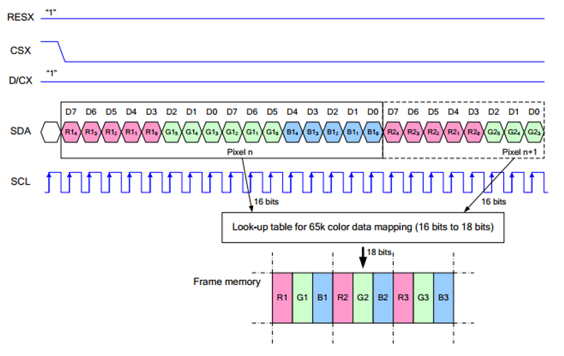 Creating a Screen Driver for Raspberry Pi Using .NET IoT and Building a Quadruped Robot