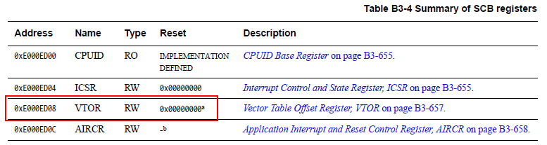 Understanding and Redirecting the Cortex-M Interrupt Vector Table