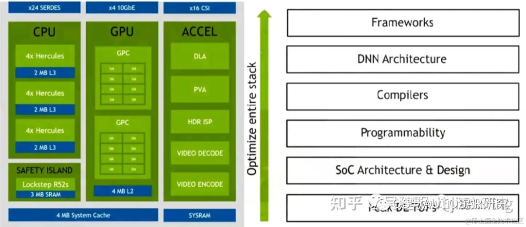 Introduction to NVIDIA Orin Chip for ADAS