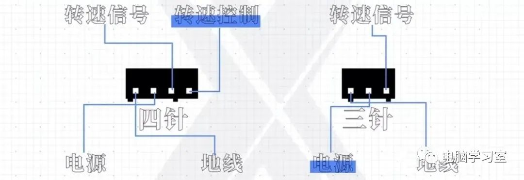 Comprehensive Guide to All Computer Motherboard Interfaces: Types and Wiring