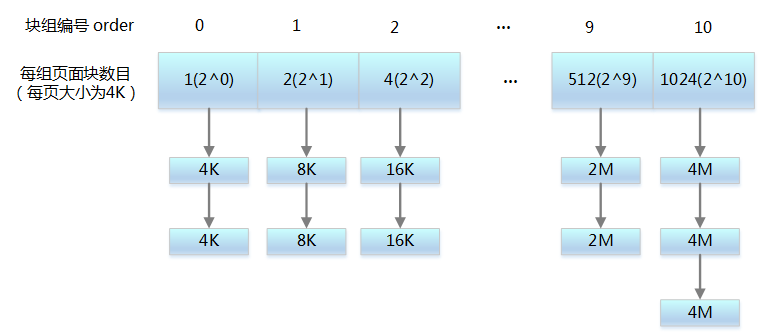 Understanding Memory in Embedded Operating Systems