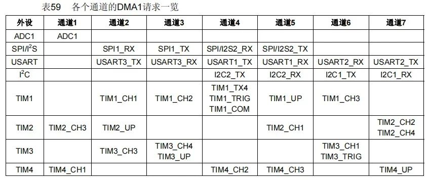 Mastering STM32 Microcontroller Serial Communication