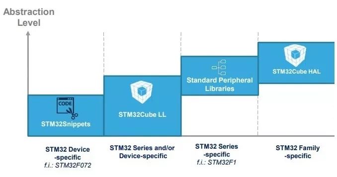 Understanding Embedded System Software Architecture