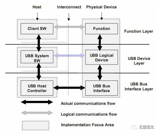 Understanding VxWorks Driver Development Principles