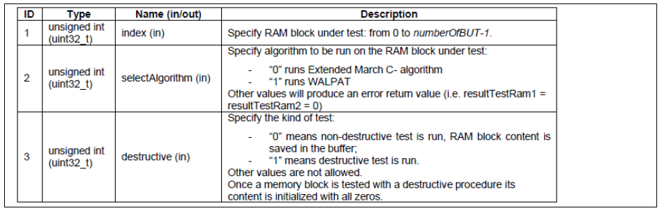 MCU Self-Test and Diagnosis Methods