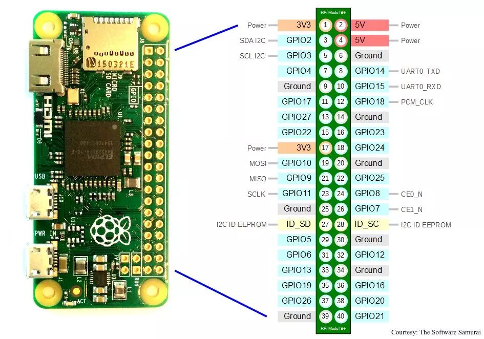 Create a Low-Cost Interactive Microscope with Raspberry Pi