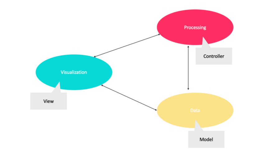 7 Architectural Patterns in Embedded Software Design