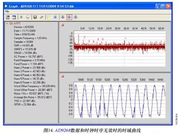 FPGA and ADC Digital Data Output Interface
