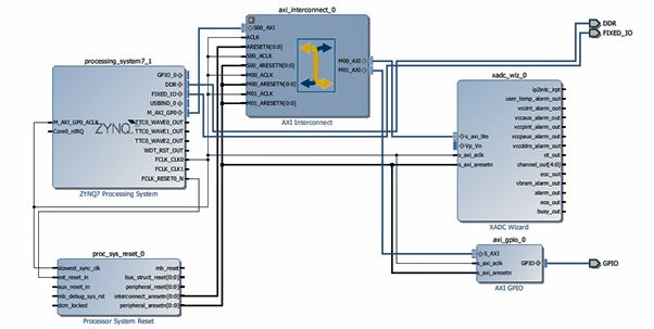 Getting Started with ZYNQ: Asymmetric Multi-Core Processing (AMP)