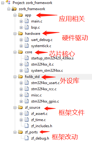 Building the STM32 Debug Output and Time System with Embedded Zorb Framework