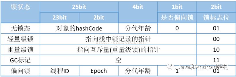 Android Performance Optimization: Memory Management Techniques