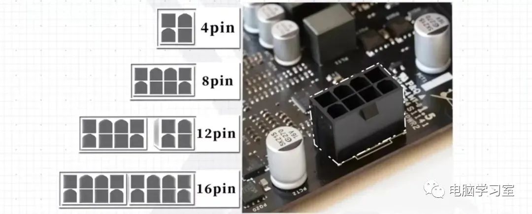 Comprehensive Guide to All Computer Motherboard Interfaces: Types and Wiring