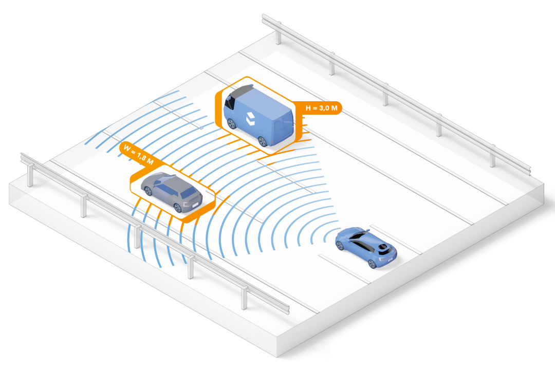 Entering the Era of 4D Imaging Radar