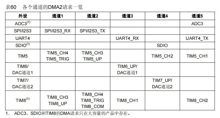 Mastering STM32 Microcontroller Serial Communication