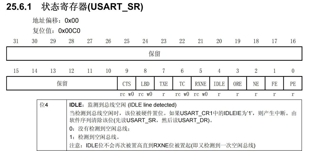 Mastering STM32 Microcontroller Serial Communication