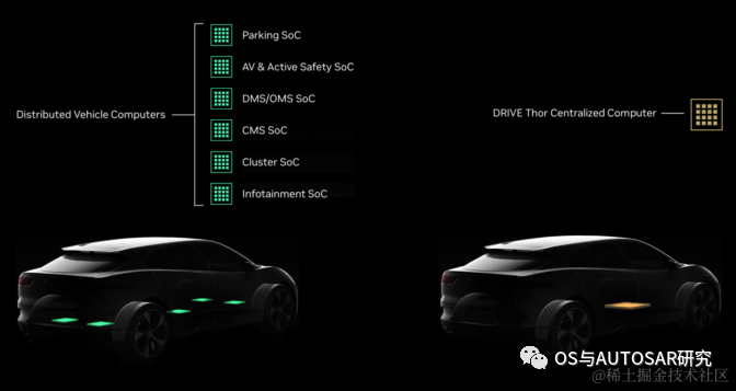 Introduction to NVIDIA Orin Chip for ADAS