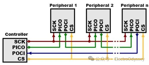 Understanding Arduino Communication Protocol: Serial Peripheral Interface Potentiometer