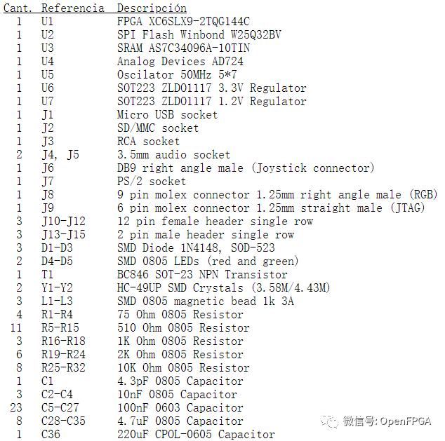 Introduction to Excellent Open Source Verilog/FPGA Projects - Making FPGA Fun