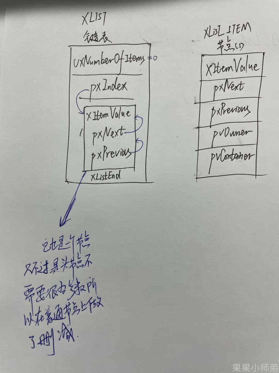 Mastering FreeRTOS: A Comprehensive Guide to Doubly Linked Lists