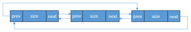 Memory Management Algorithms in Embedded Operating Systems