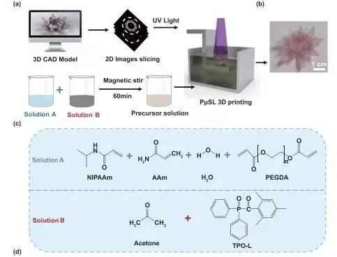 Ultra-Fast 3D Printing of Assembly-Free Complex Optics with Sub-Nanometer Surface Quality at Mesoscale