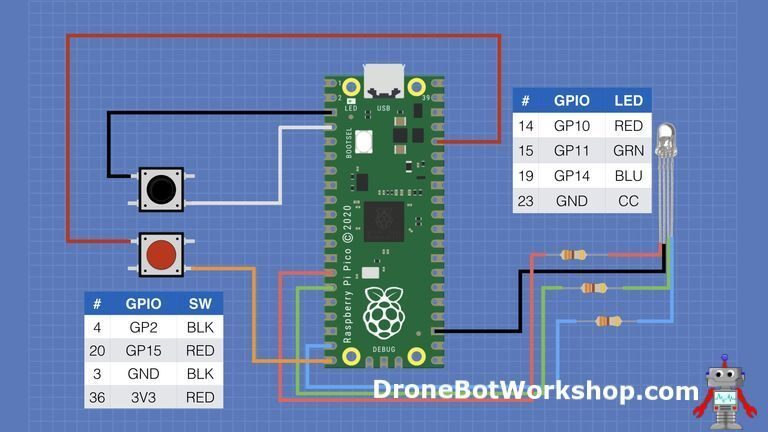 The Most Detailed Raspberry Pi Pico Beginner's Guide on the Internet!