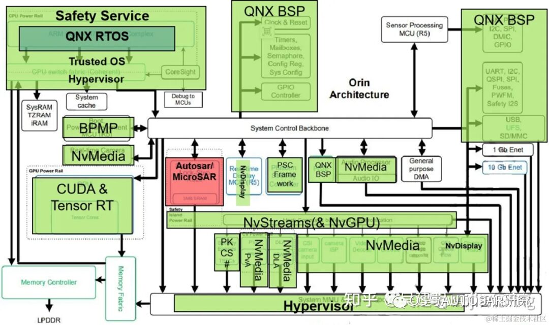 Introduction to NVIDIA Orin Chip for ADAS