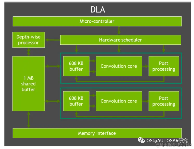 Introduction to NVIDIA Orin Chip for ADAS