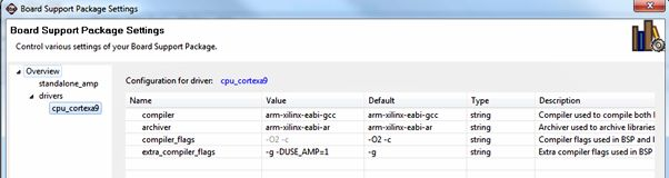 Getting Started with ZYNQ: Asymmetric Multi-Core Processing (AMP)