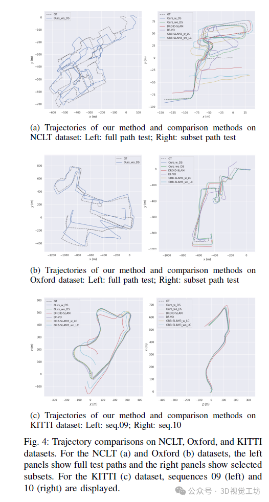 Solving Scale Drift: Zhejiang University's BEV-ODOM Enhances Monocular VO with BEV Representation! Achieving SOTA Positioning Accuracy!