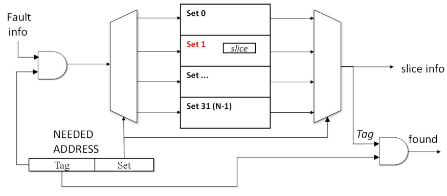Optimization Diagnosis Strategies for Automotive SoC Embedded Memory
