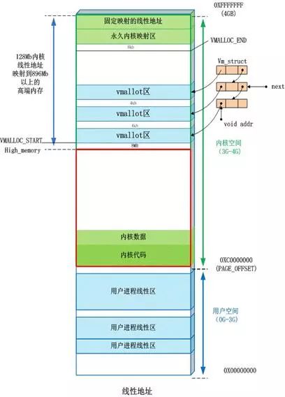 Understanding Memory in Embedded Operating Systems