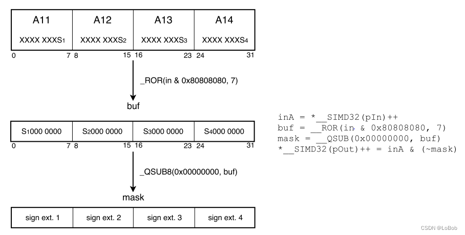 In-depth Analysis of CMSIS-NN Neural Network Inference Library for ARM Cortex-M Series Chips