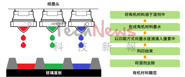 Understanding Display Technologies: LCD, OLED, Mini/Micro LED