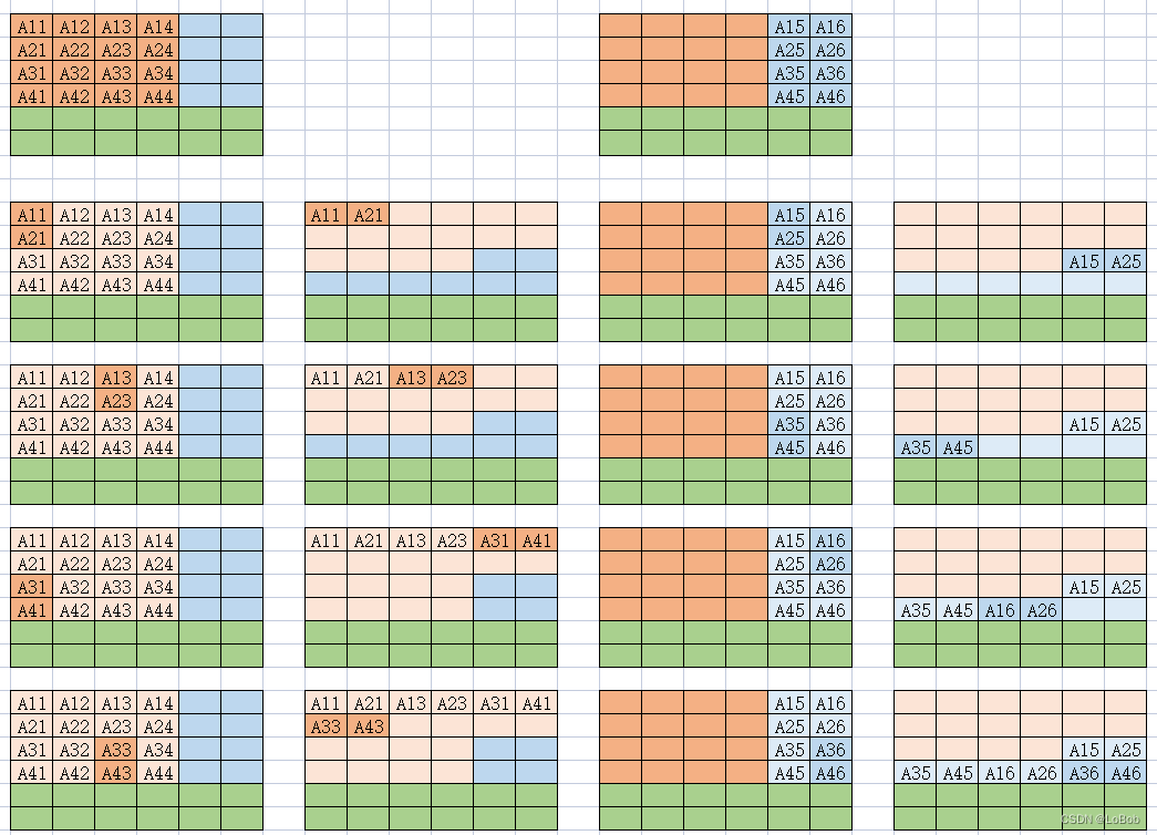 In-depth Analysis of CMSIS-NN Neural Network Inference Library for ARM Cortex-M Series Chips