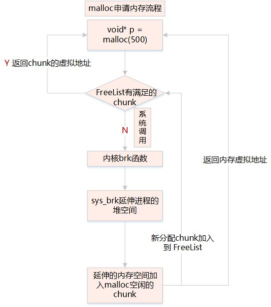 Understanding Memory in Embedded Operating Systems