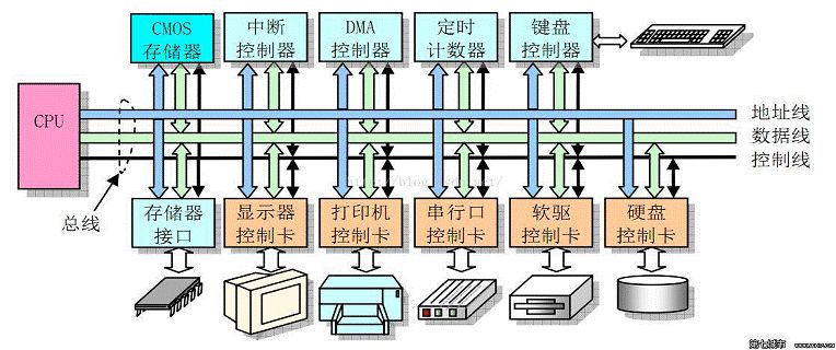 Understanding Memory in Embedded Operating Systems