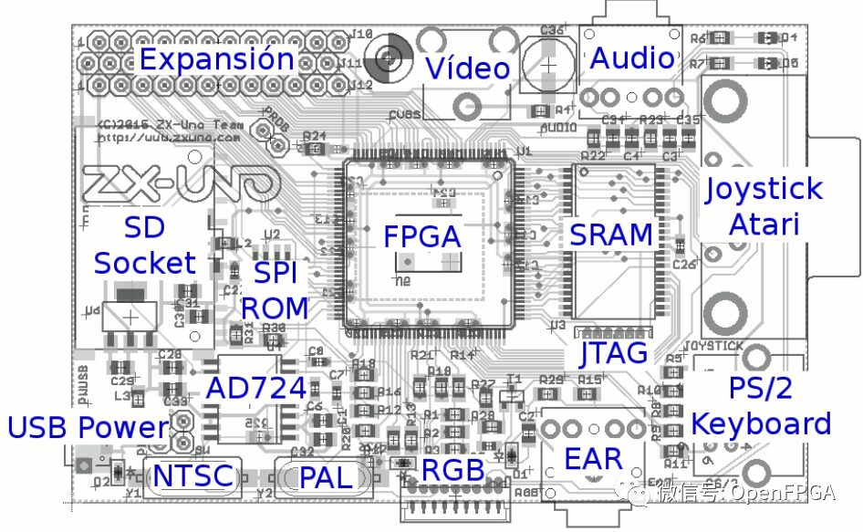 Introduction to Excellent Open Source Verilog/FPGA Projects - Making FPGA Fun