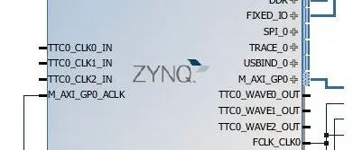 Getting Started with ZYNQ: Asymmetric Multi-Core Processing (AMP)