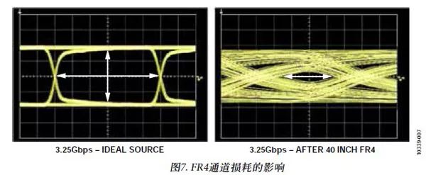 FPGA and ADC Digital Data Output Interface