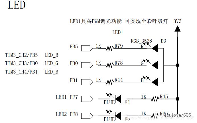 Developing STM32 on Linux: Compiling BIN and HEX Files with GCC ARM None EABI Toolchain