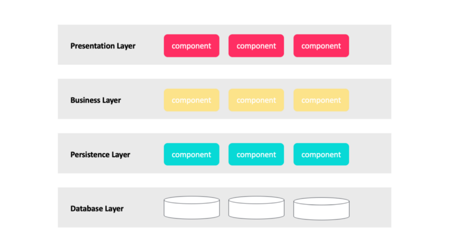 7 Architectural Patterns in Embedded Software Design