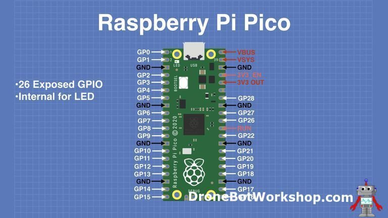 The Most Detailed Raspberry Pi Pico Beginner's Guide on the Internet!