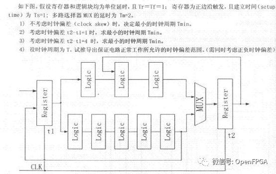 Essential FPGA Written Exam Questions