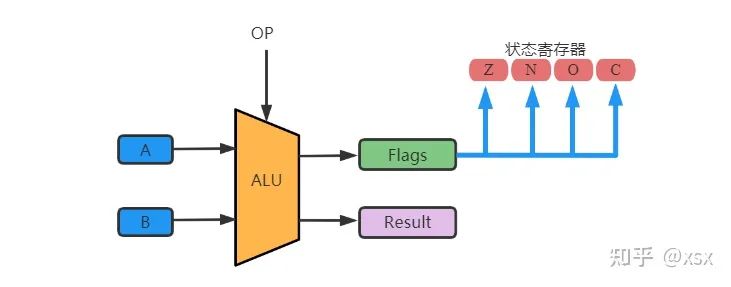 Understanding Embedded Processors: A Comprehensive Guide